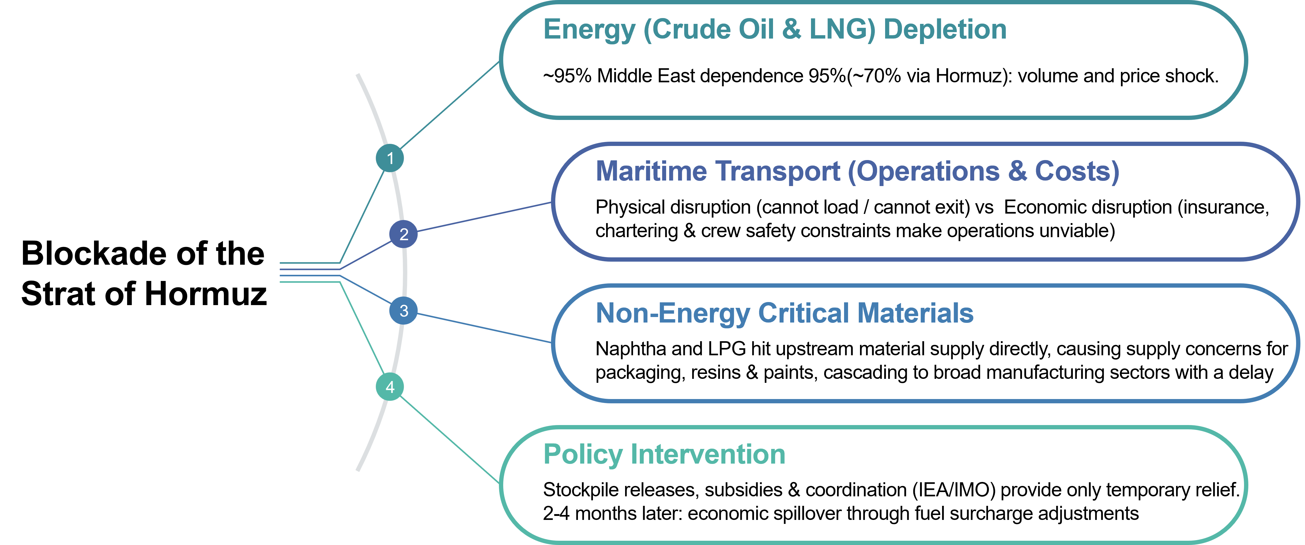 Figure 2. Impact on Japan — The Chain of Transmission
