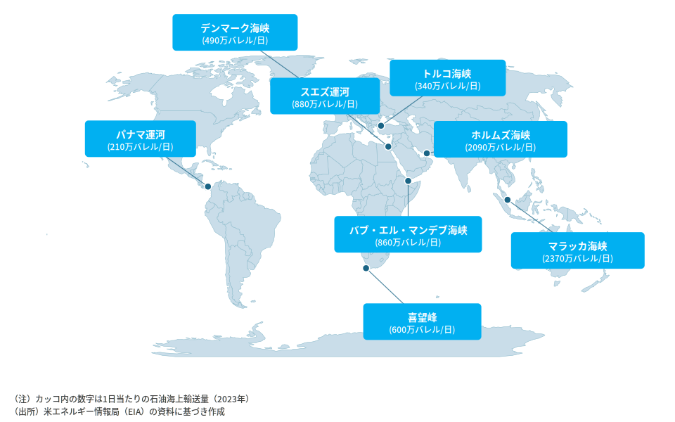 図表5. 世界の主なチョークポイント
