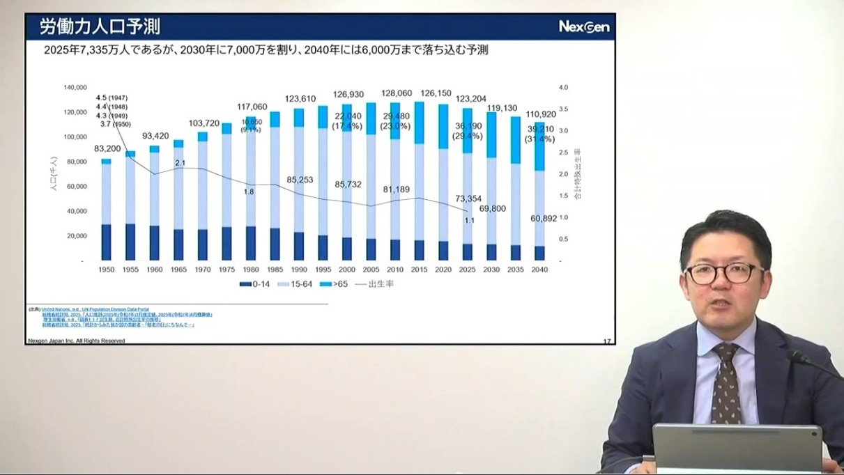 写真1. ITmedia Security Week 2026 夏の基調講演で、日本の生産年齢人口の見通しを解説する大野有生
